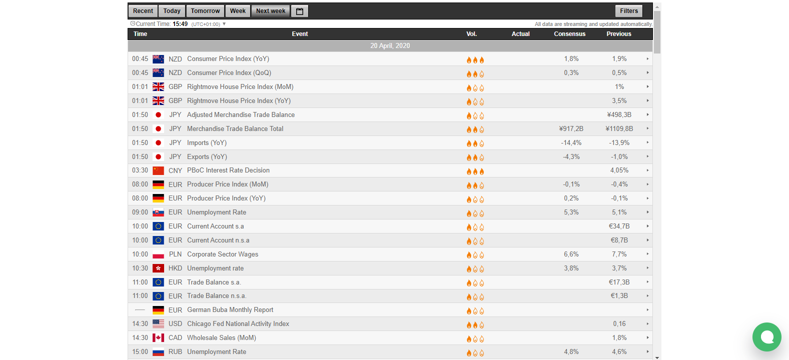 Umarkets Review economic calendar Umarkets Review economic calendar